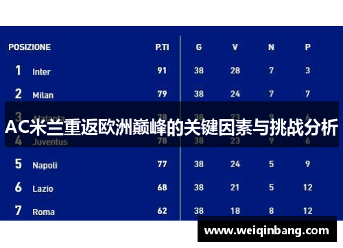 AC米兰重返欧洲巅峰的关键因素与挑战分析