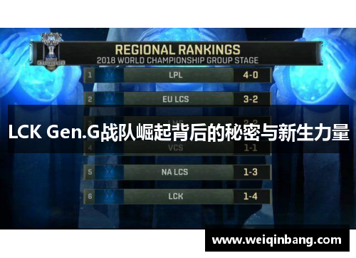 LCK Gen.G战队崛起背后的秘密与新生力量
