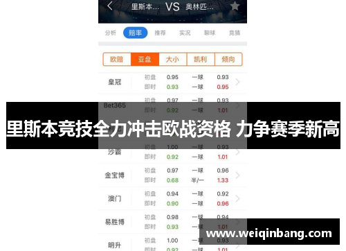 里斯本竞技全力冲击欧战资格 力争赛季新高