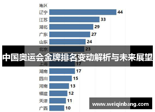 中国奥运会金牌排名变动解析与未来展望